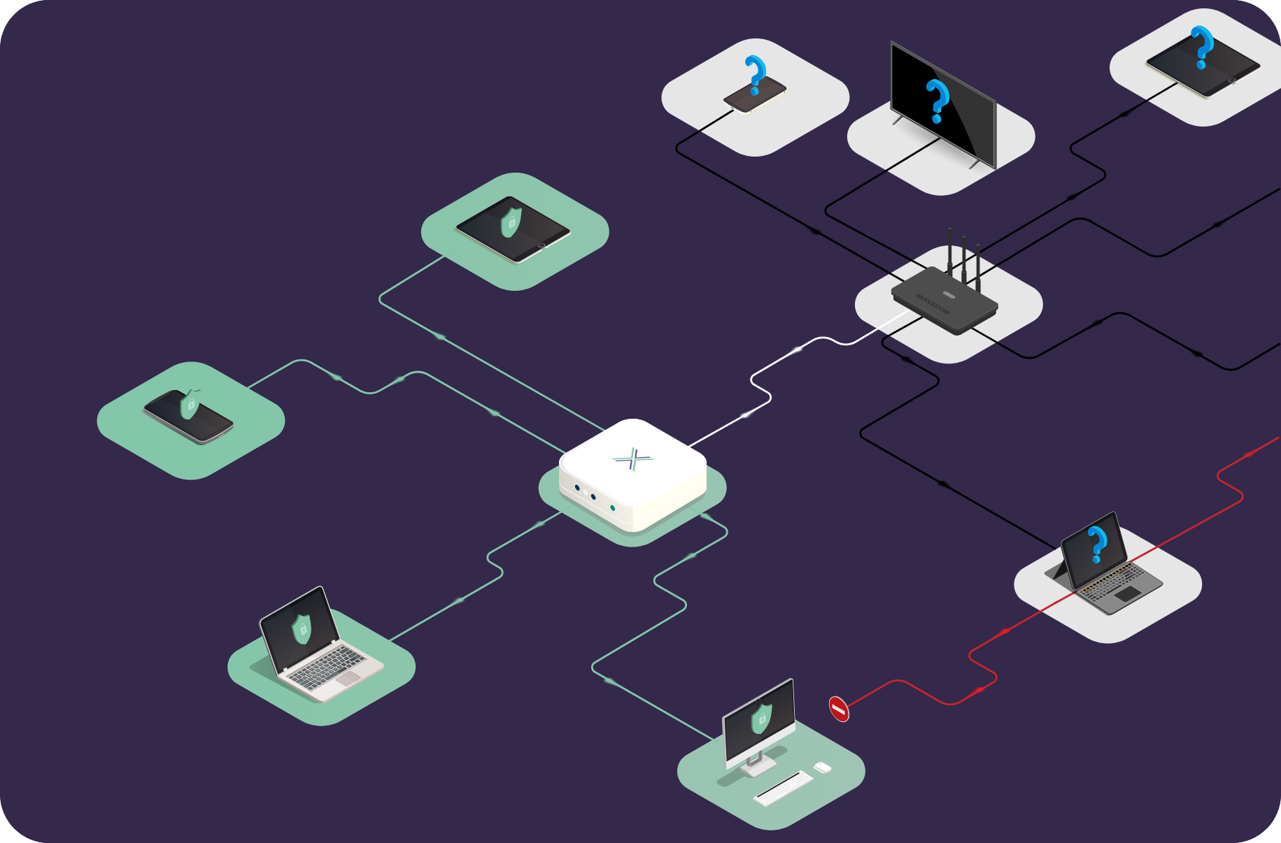 Illustration showing how Loxada secures the uncontrolled network edge for access outside the office